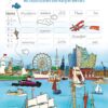 Alternativtext: „Der Hamburger – FamilienPlaner 2025“ von Margret Bernard mit einer lebendigen Stadtlandschaft mit ikonischen Wahrzeichen, einem geschäftigen Hafen mit Schiffen und einem Riesenrad. Oben
